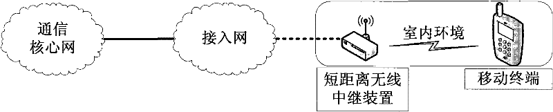 System for enhancing indoor signal intensity of mobile terminal in wireless communication