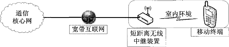 System for enhancing indoor signal intensity of mobile terminal in wireless communication