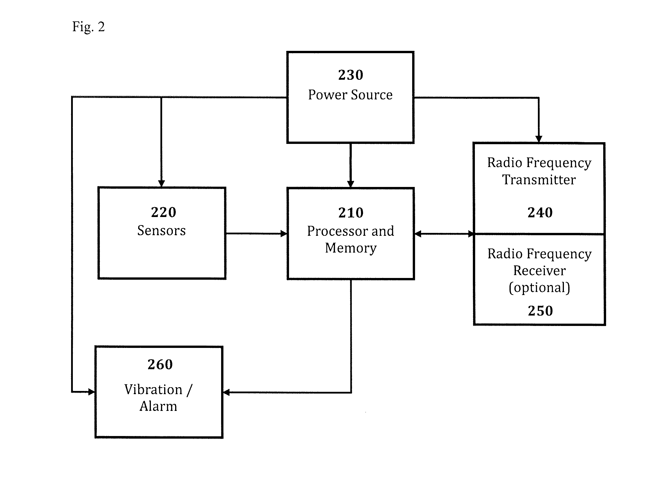 Wearable repetitive behavior awareness device and method