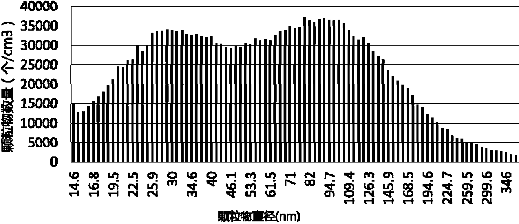 Thermophoretic air purifying device and method