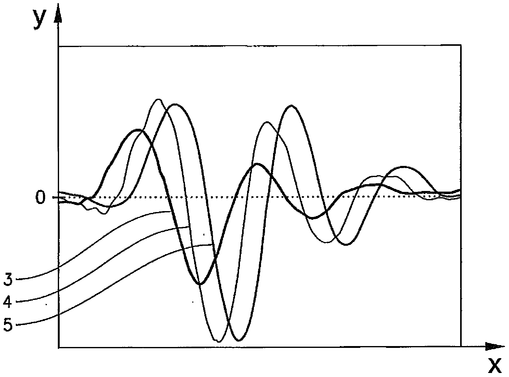 Method and arrangement for vehicle stabilization