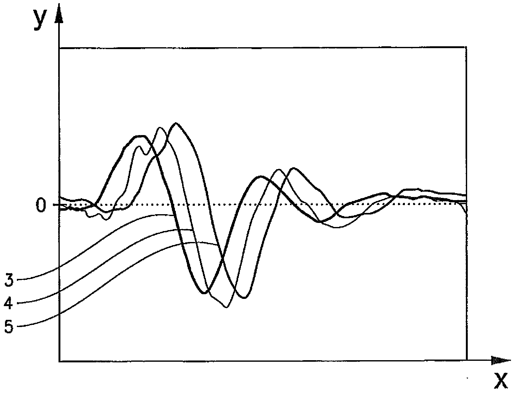 Method and arrangement for vehicle stabilization