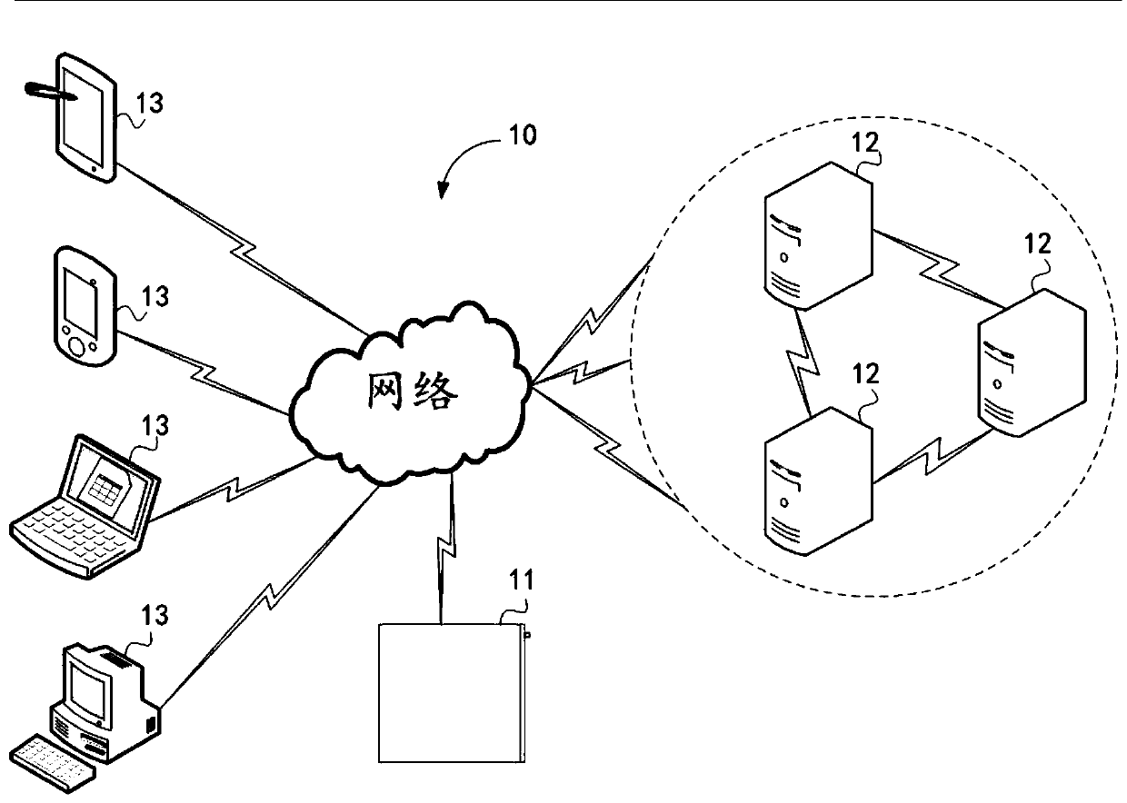 Hardware driving device and method, chip and non-transient computer readable storage medium