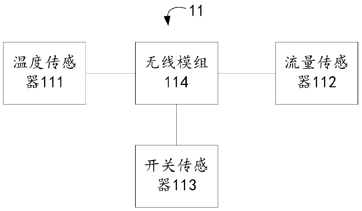 Hardware driving device and method, chip and non-transient computer readable storage medium