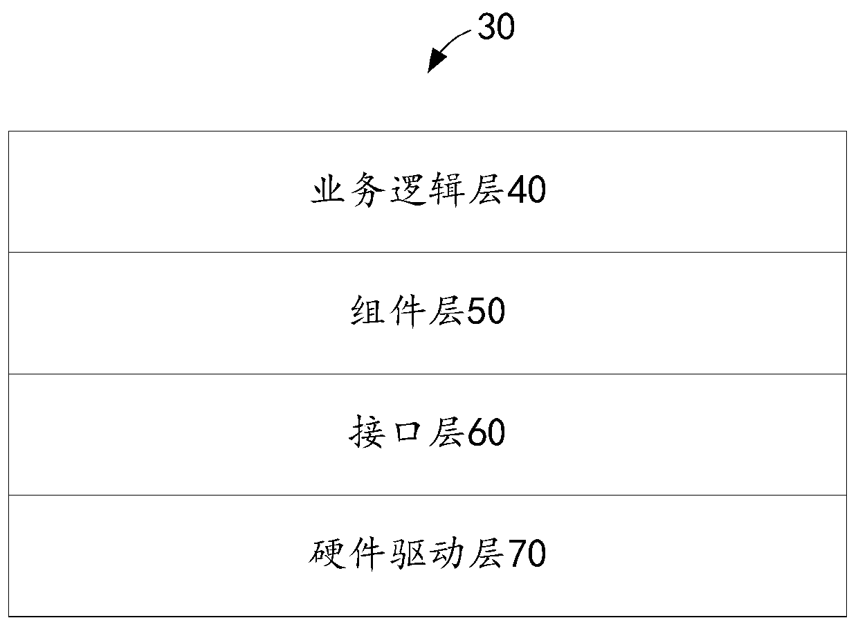 Hardware driving device and method, chip and non-transient computer readable storage medium