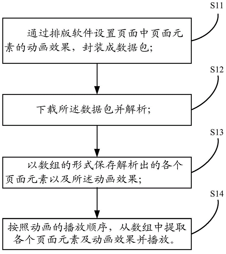 Animation effect achieving method and device