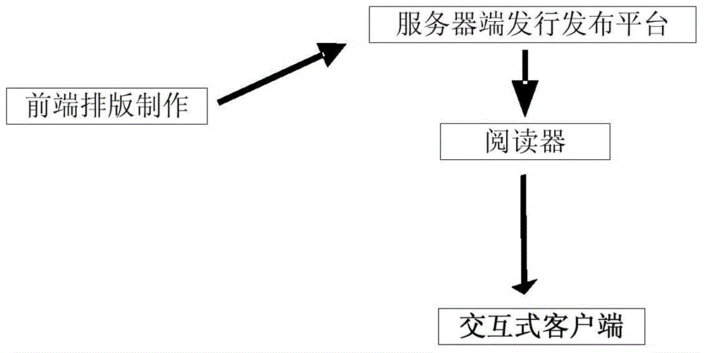 Animation effect achieving method and device