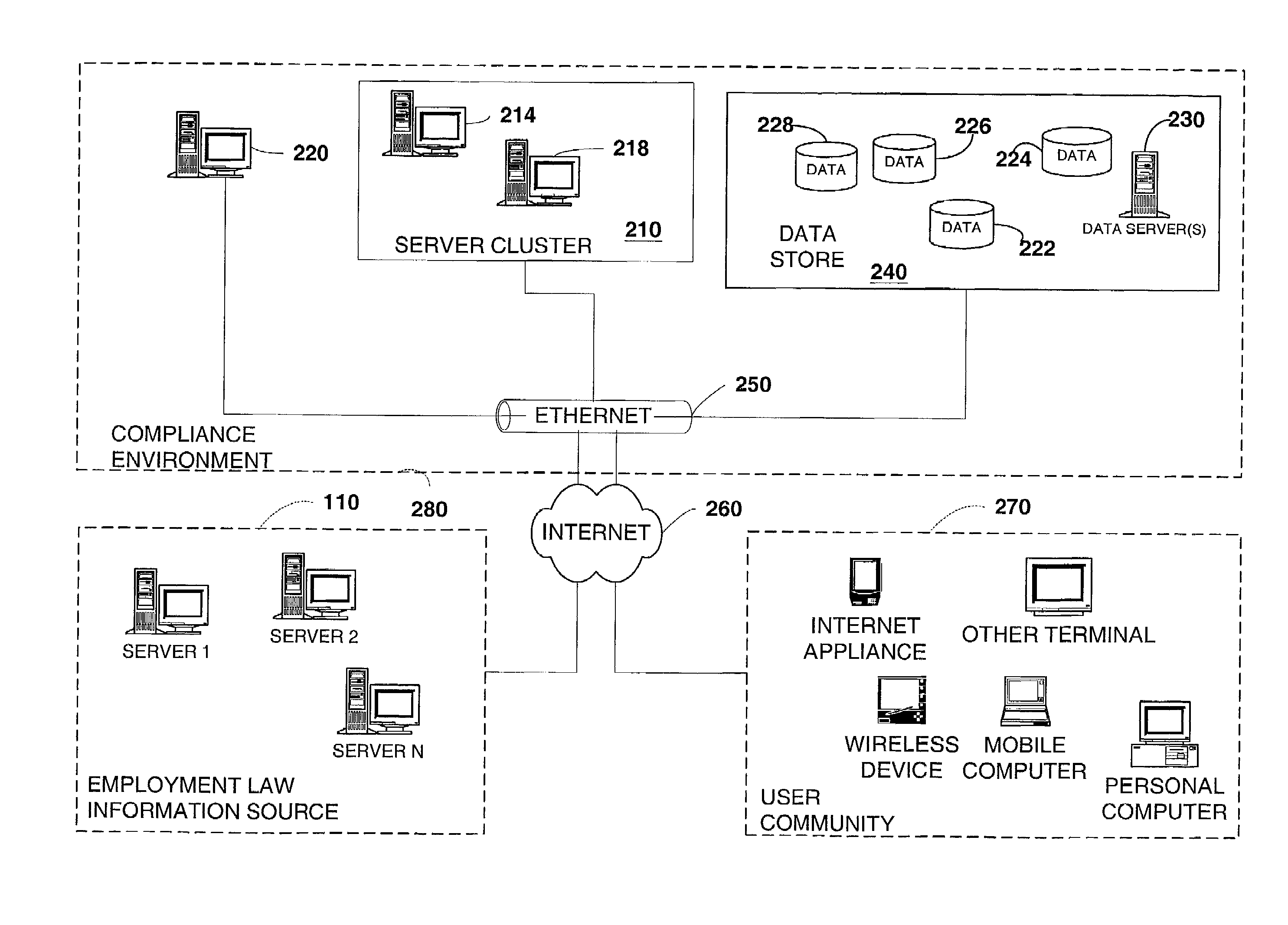 System and methods for employment law compliance, establishment, evaluation and review