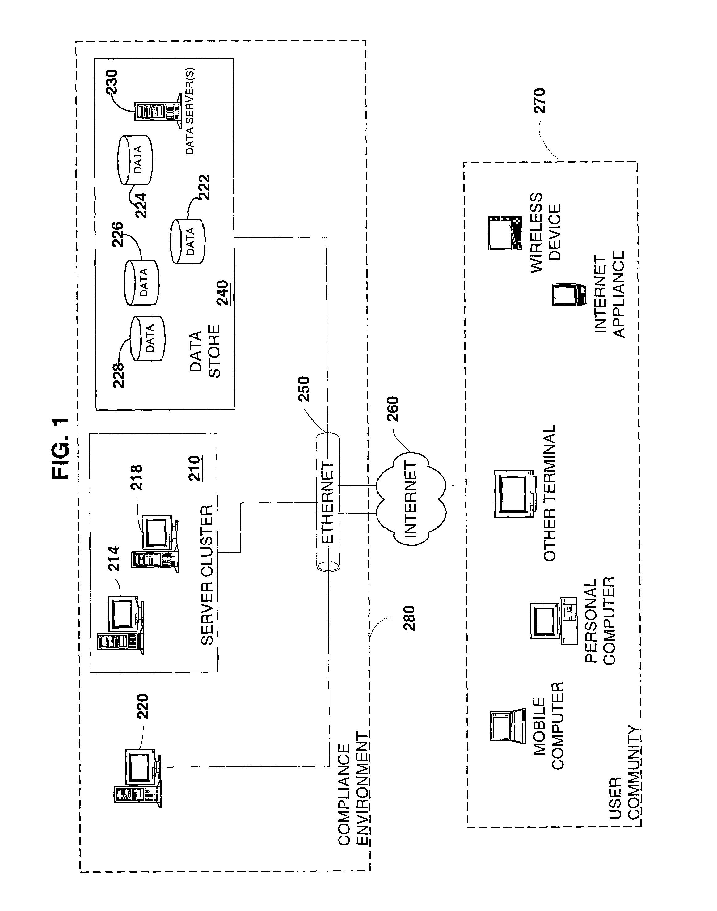 System and methods for employment law compliance, establishment, evaluation and review