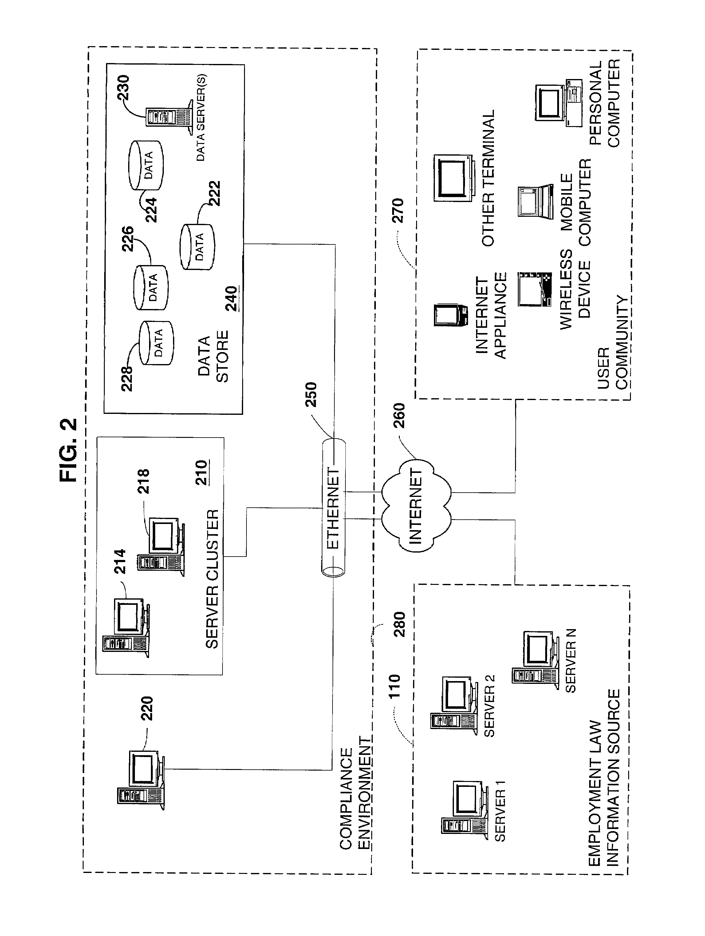 System and methods for employment law compliance, establishment, evaluation and review