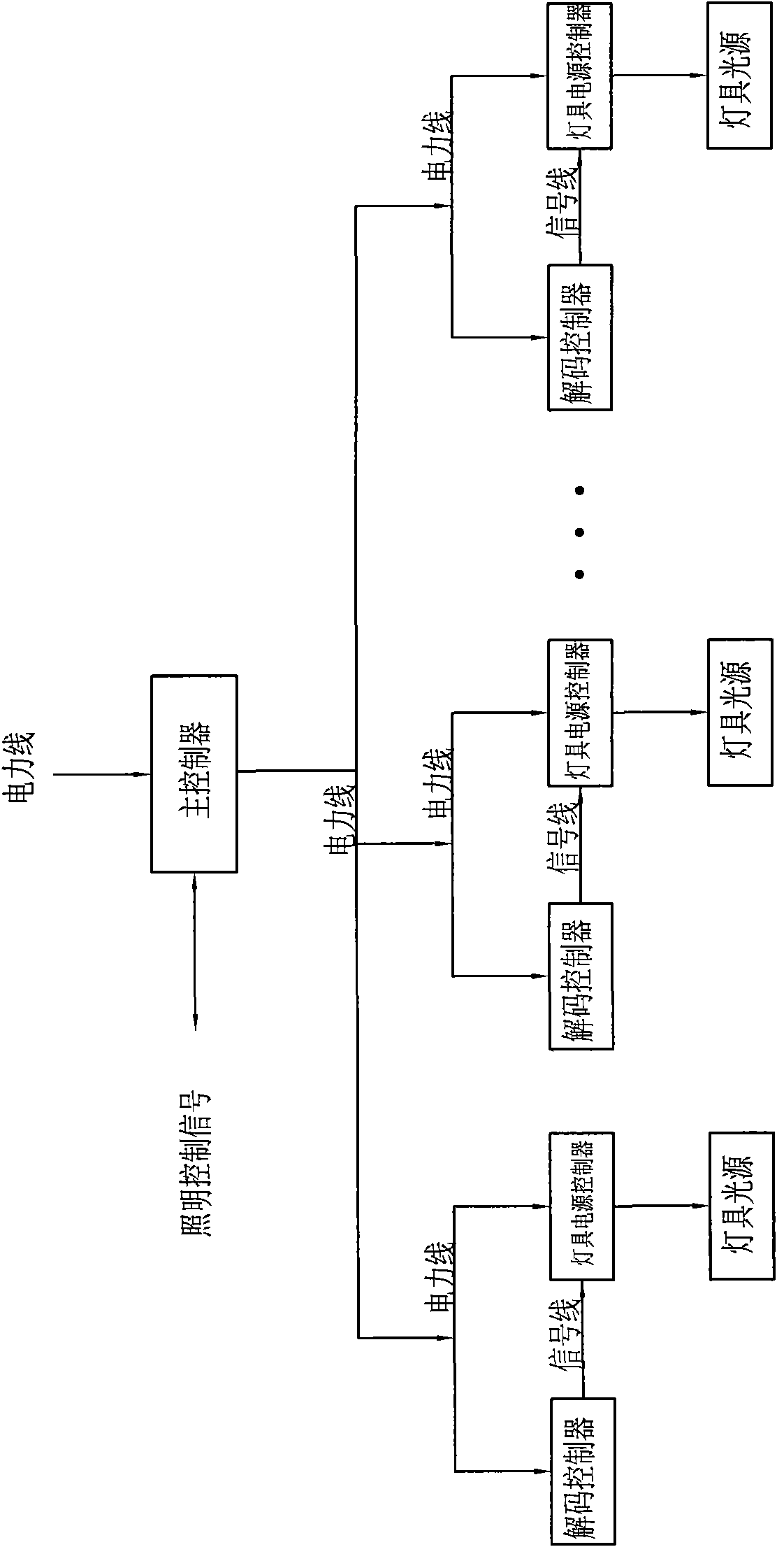 A lighting control method and its system