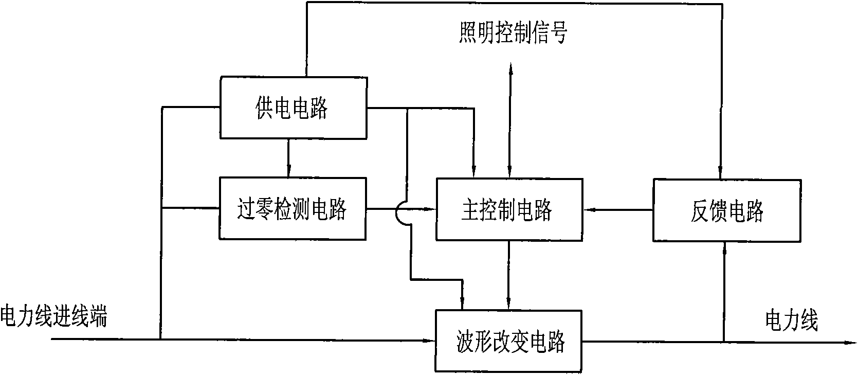 A lighting control method and its system