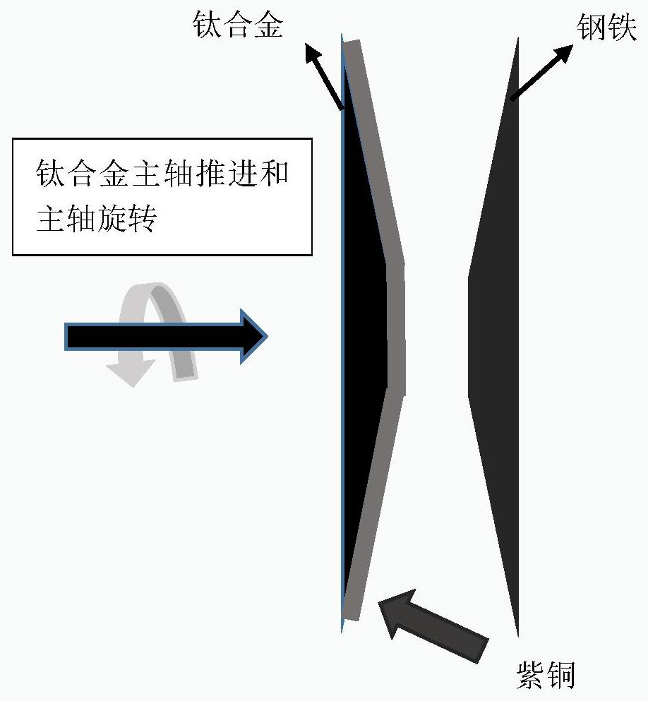 A method of rotational friction welding of titanium alloy and steel heterogeneous