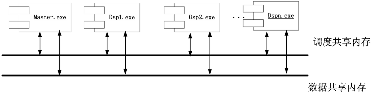 A Process-Based Parallel Scheduling Method for Simulation Tasks