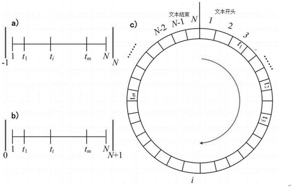 Method for sequencing keywords based on entropy difference between word-spacing-appearing internal mode and external mode