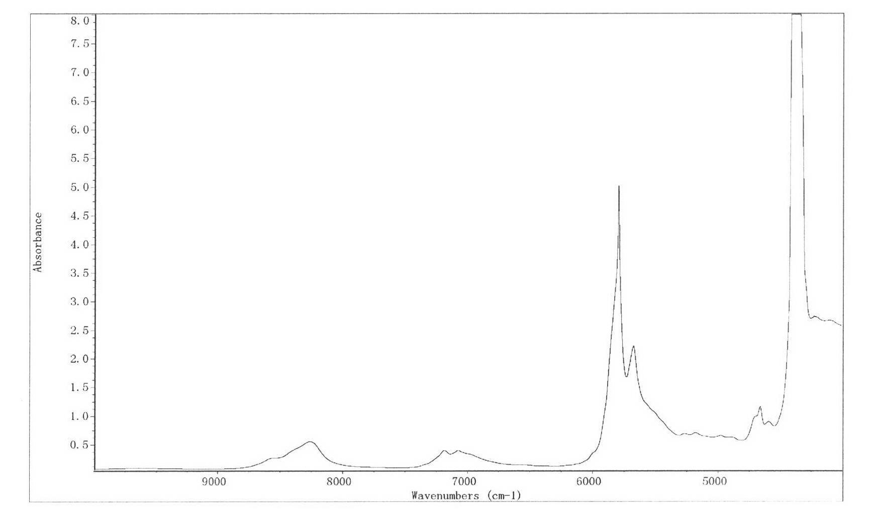 Method for rapid detection and authenticity identification of fatty acid of racy camellia oil by near infrared transmission spectroscopy (NITS)