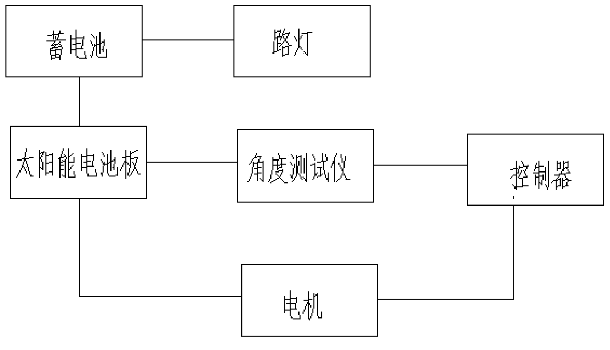 Street lamp of solar cell panel