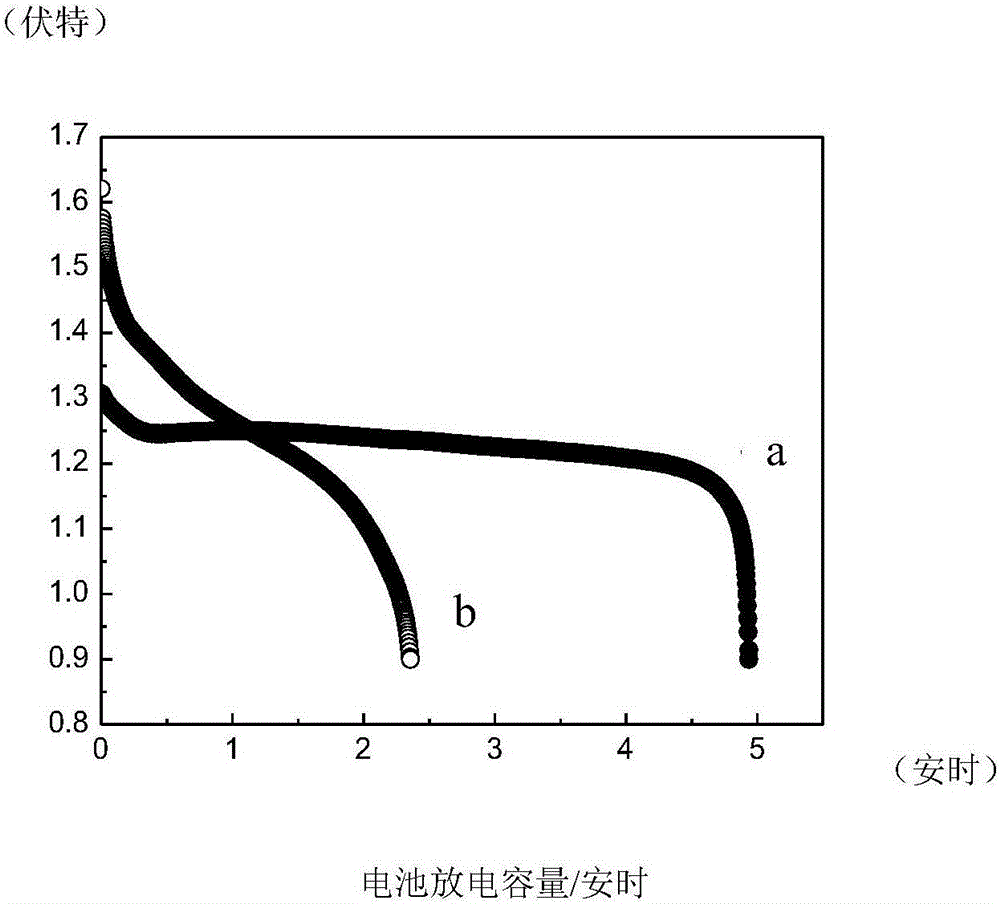 Structure and manufacturing method of anode current collector in cylindrical zinc-air battery