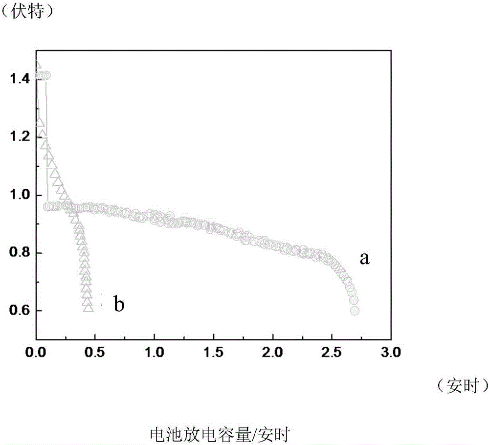 Structure and manufacturing method of anode current collector in cylindrical zinc-air battery