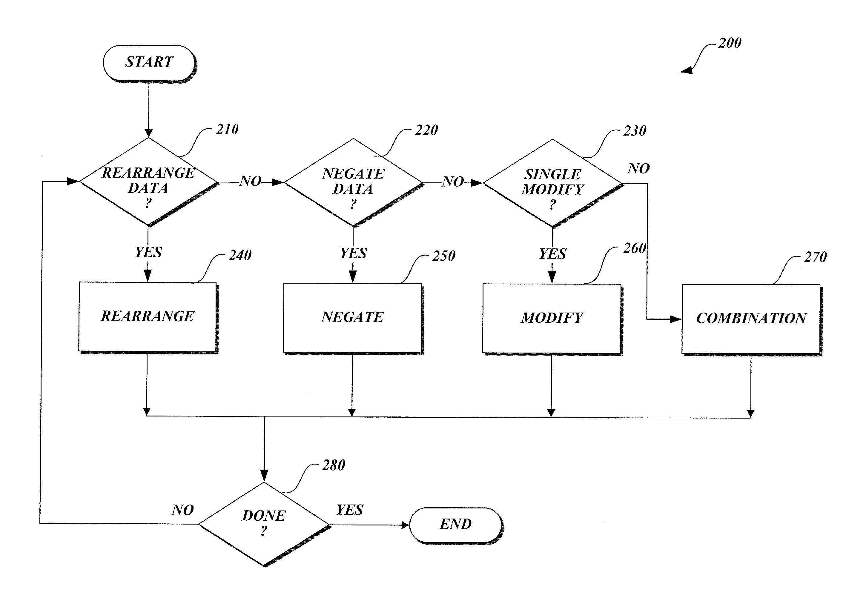 Method of generating matrix factors for a finite-dimensional linear transform