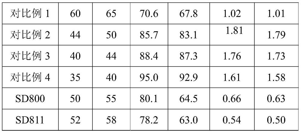 Decolorizing resin for lactase and preparation method of decolorizing resin