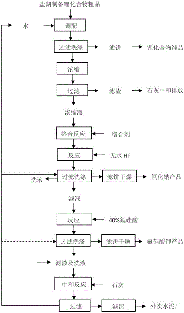 Method for producing sodium fluoride from lithium source lithium extraction waste liquid and method for co-producing sodium fluoride and potassium fluosilicate