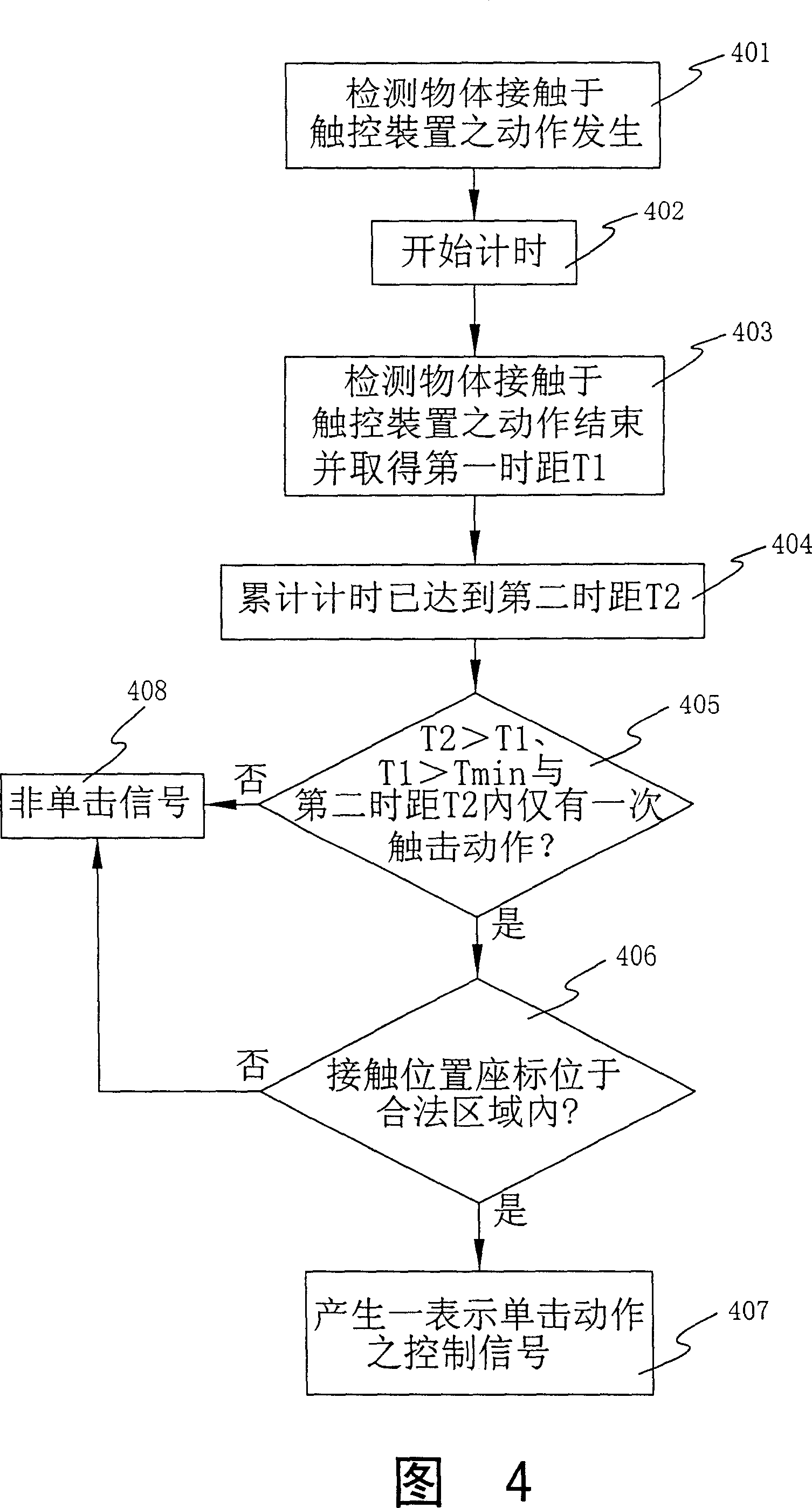 Method for identifying single clicking action and controller