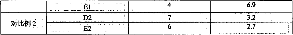 Polyamide acid fibrid, polyimide fibrid and preparation method of polyamide acid fibrid