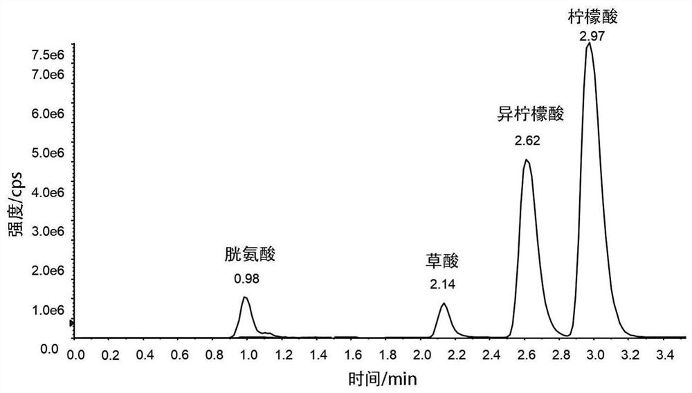 A kit and method for simultaneously extracting organic acids and amino acids