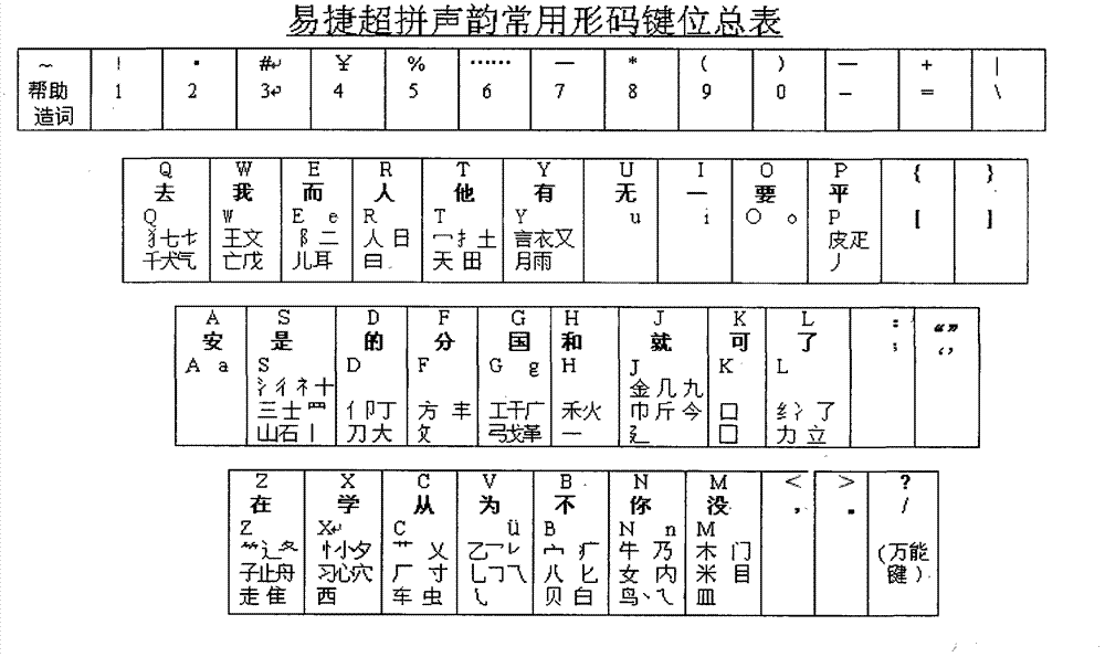 Easyjoy super spelling series input method