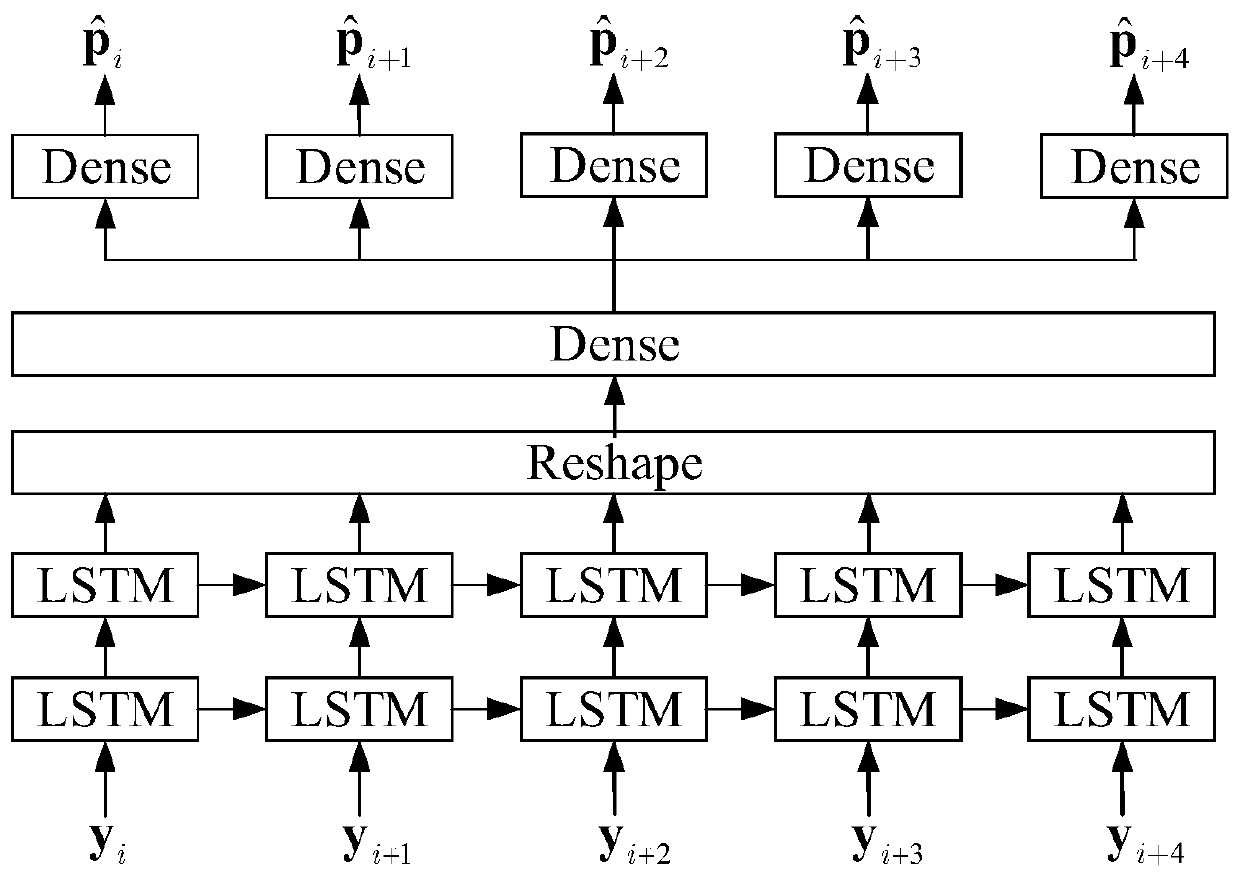 MSK signal demodulation method based on deep learning under mixed noises