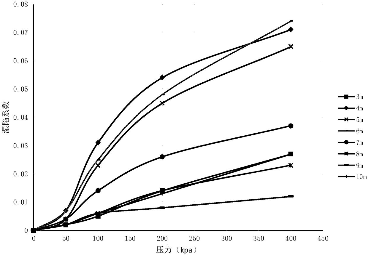 Collapsible loess roadbed treatment method based on lightweight soil weight reduction principle