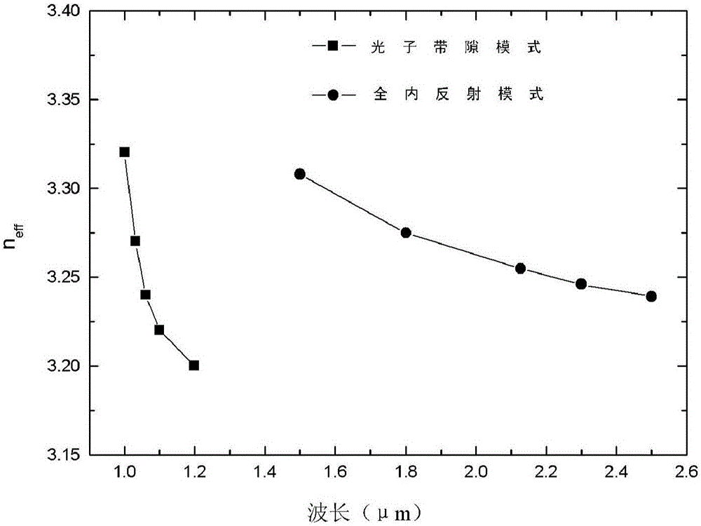 Four-wavelength output semiconductor laser device and preparation method thereof