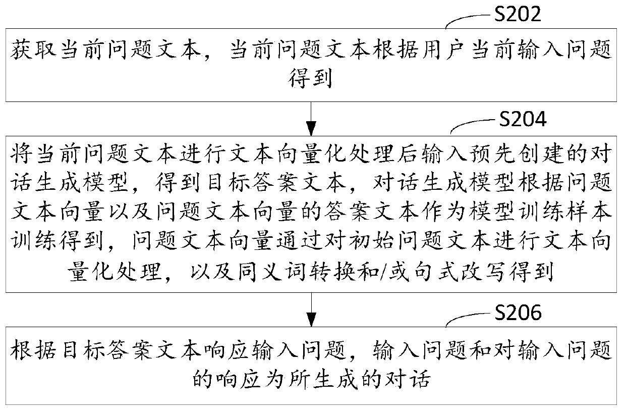 Dialogue generation and corpus expansion method and device, computer equipment and storage medium