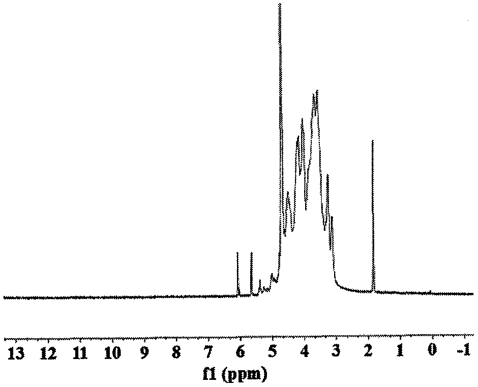 Preparation method of nano-composite hydrogel and application of nano-composite hydrogel in promoting healing of diabetic wounds