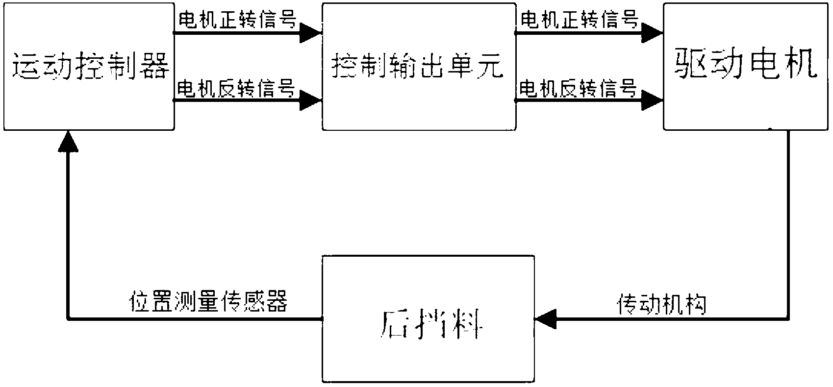 Positioning method and positioning system for back barrier material of sheet shear or bending machine