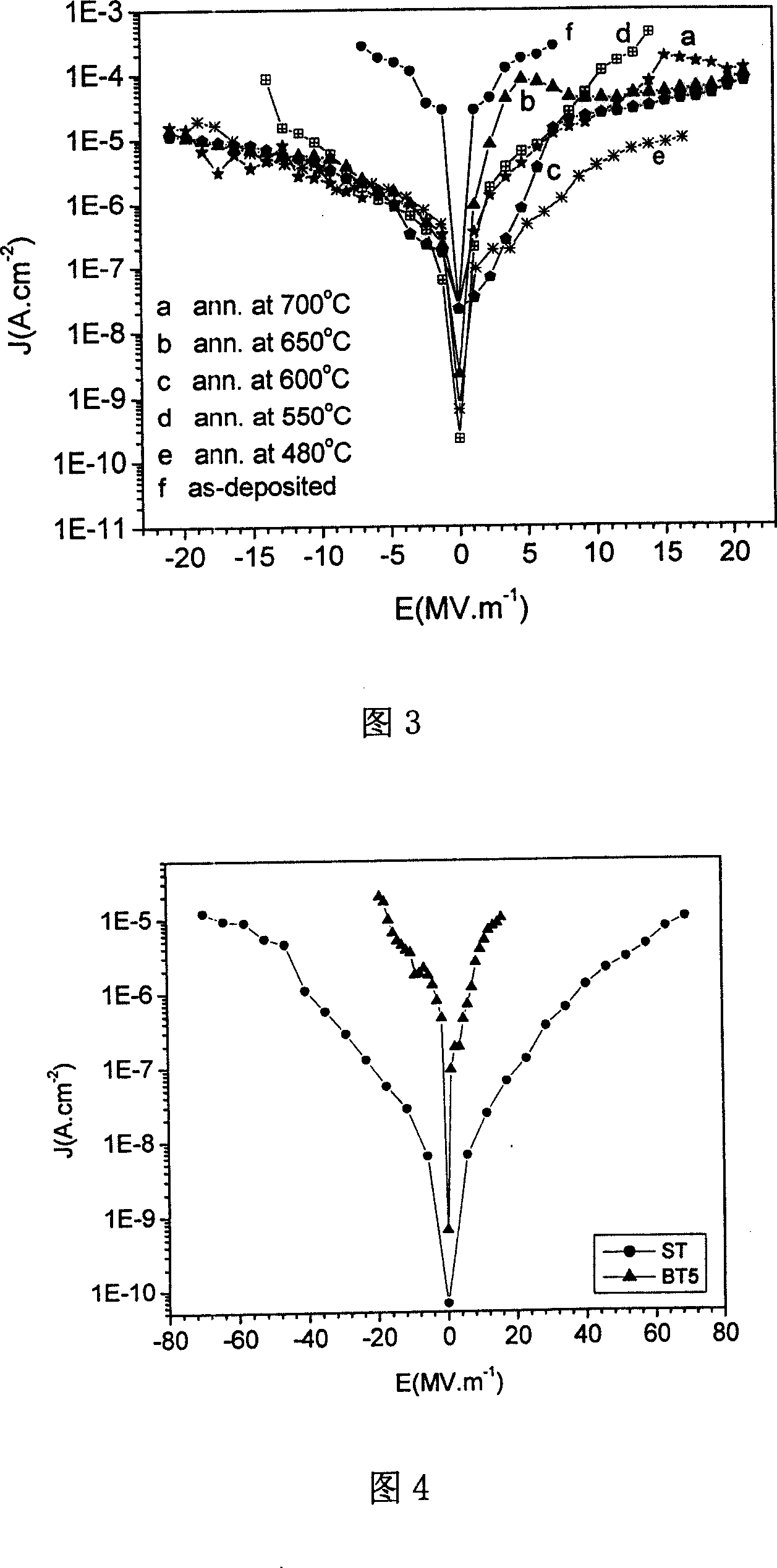 Inorganic EL display insulation media and its making method