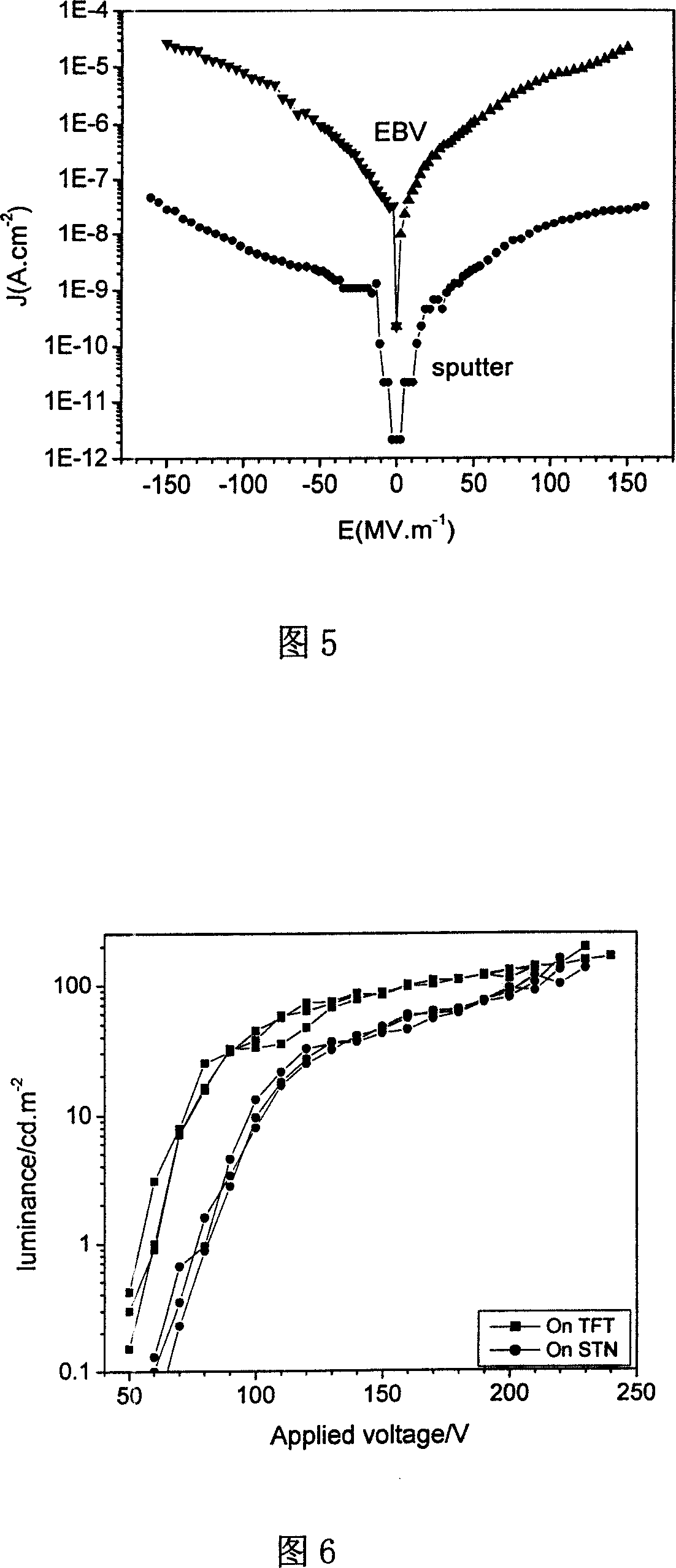 Inorganic EL display insulation media and its making method