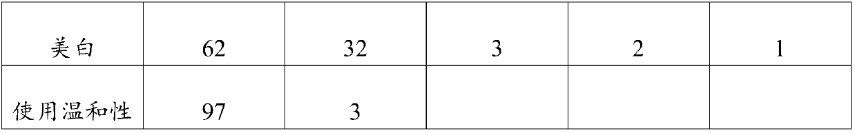 Skin-whitening moisturizing mask and preparation method thereof