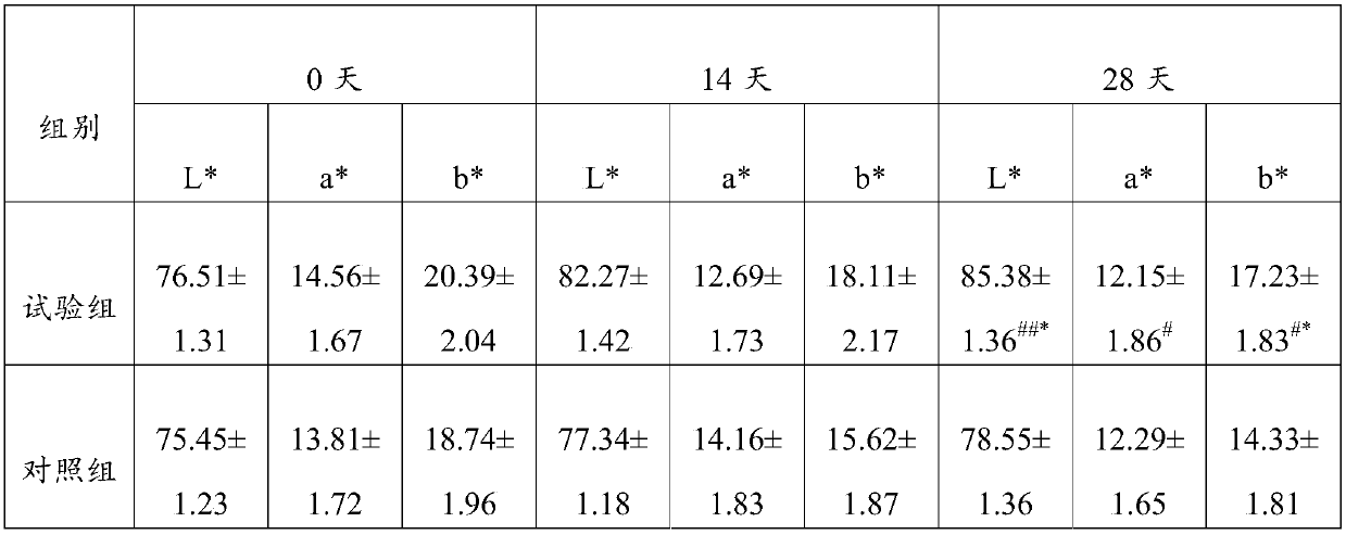 Skin-whitening moisturizing mask and preparation method thereof