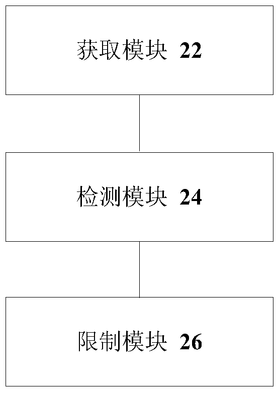 Shooting method and device