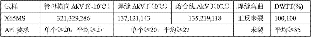 X65MS/X70MS spiral submerged-arc welded pipe with excellent SSCC (Sulfide Stress Corrosion Cracking) stress corrosion resistance as well as manufacturing method thereof