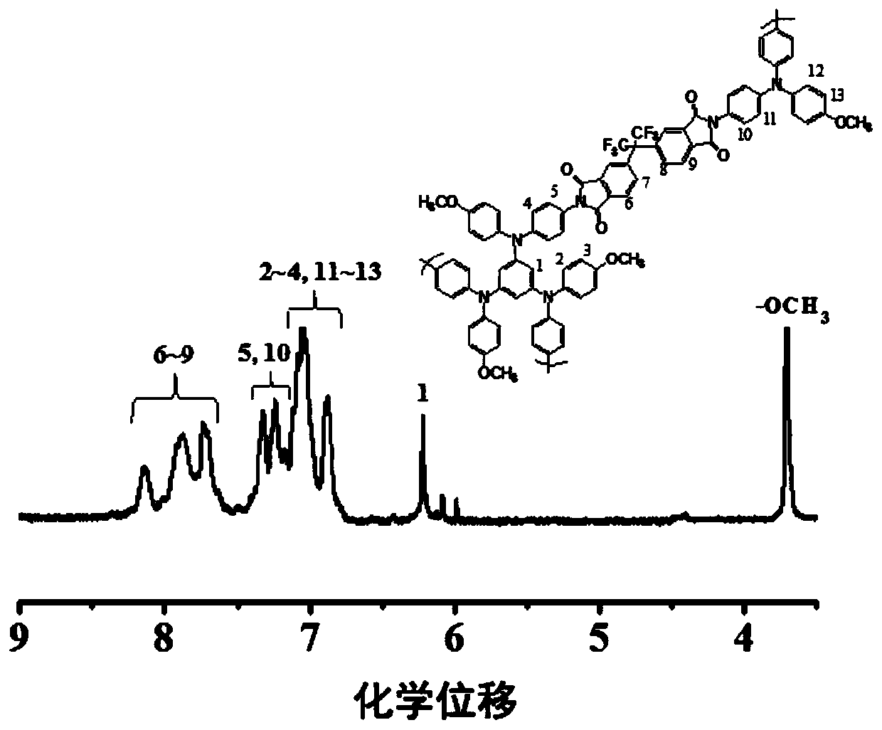 Electrochromism/electricity storage bifunctional material and preparation method and application thereof