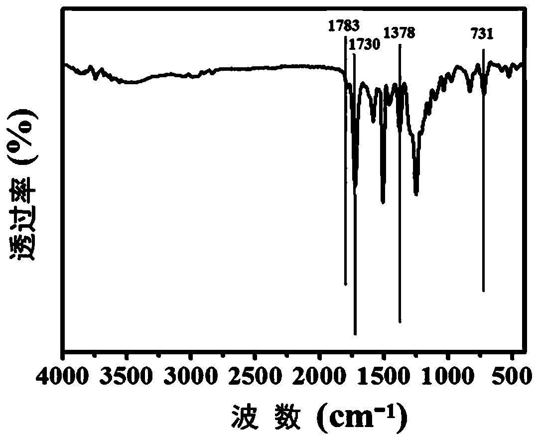 Electrochromism/electricity storage bifunctional material and preparation method and application thereof