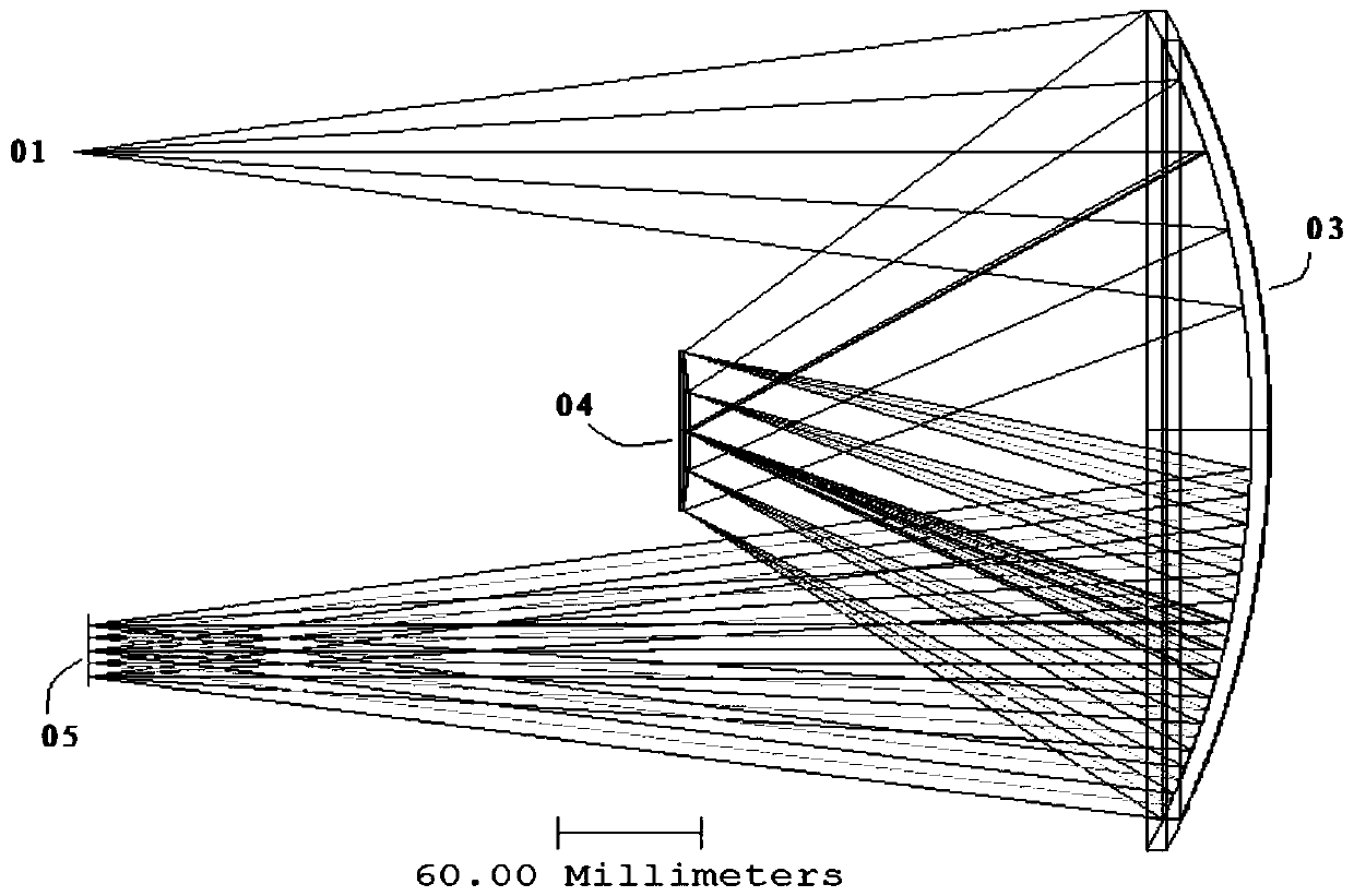 A spectral imaging device