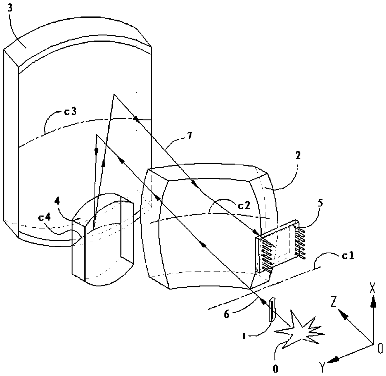 A spectral imaging device