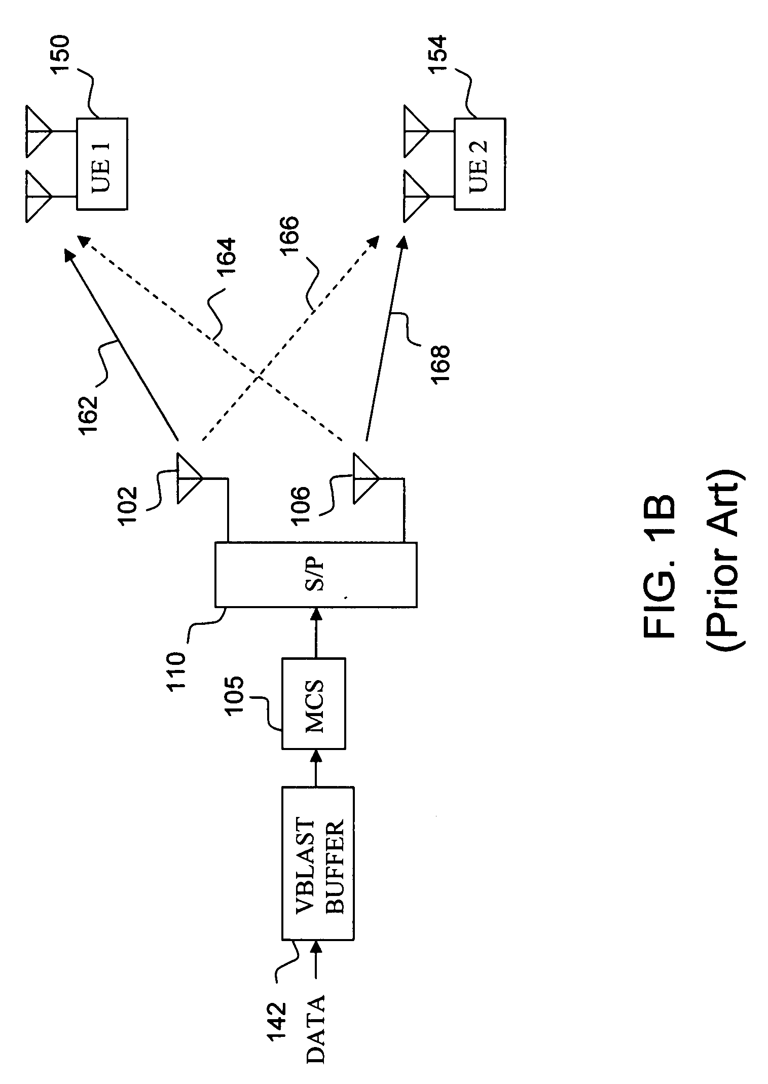 MIMO system with spatial diversity