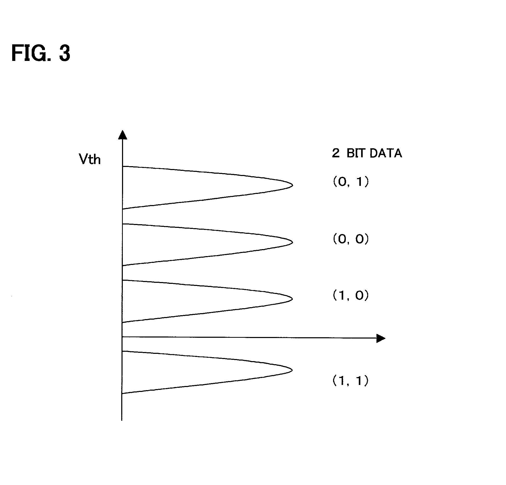 Memory controller for multilevel cell memory