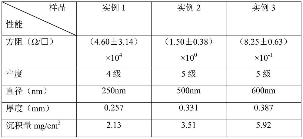 A kind of conductive nanofiber film and preparation method thereof