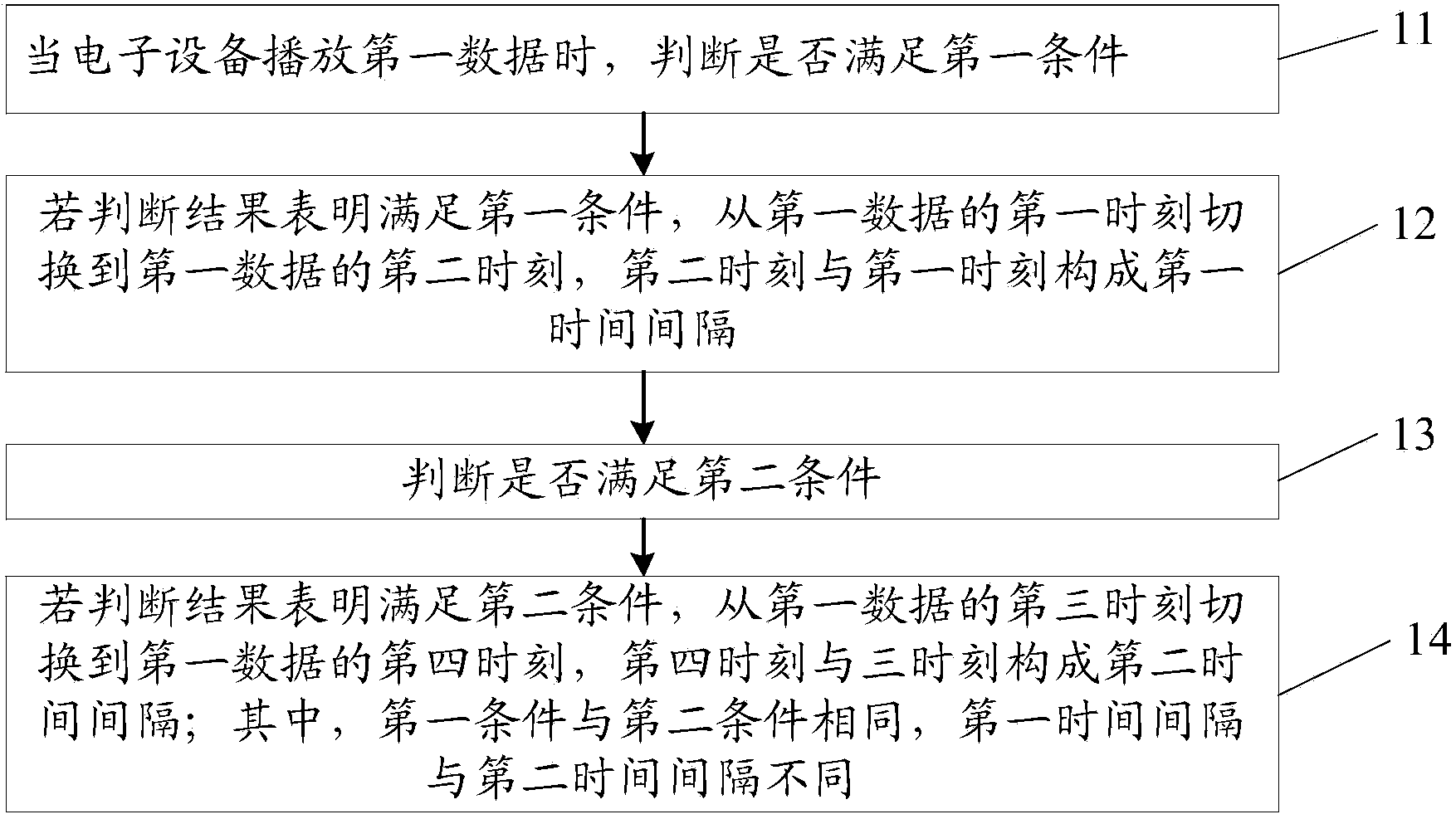 Information processing method and electronic device